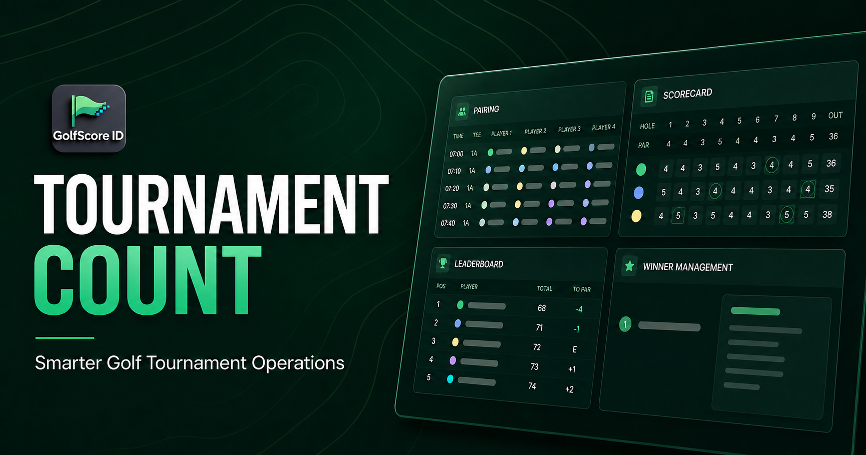 GolfScore ID Tournament Count - Smarter Golf Tournament Operations