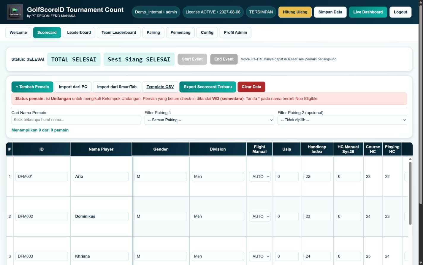 Tampilan pengelolaan scorecard